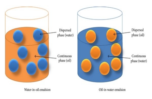 Oil-in-Water vs_ Water-in-Oil Emulsions